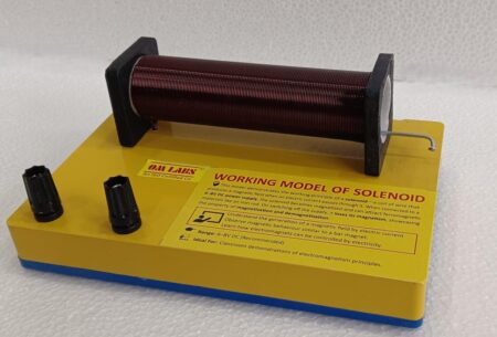 Working Model of Solenoid