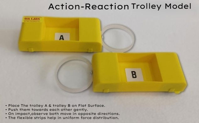 Newton's Third Law Of Motion | Action Reaction Trolley Model - Image 3