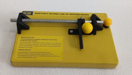 Newton's Second Law Of Motion Model